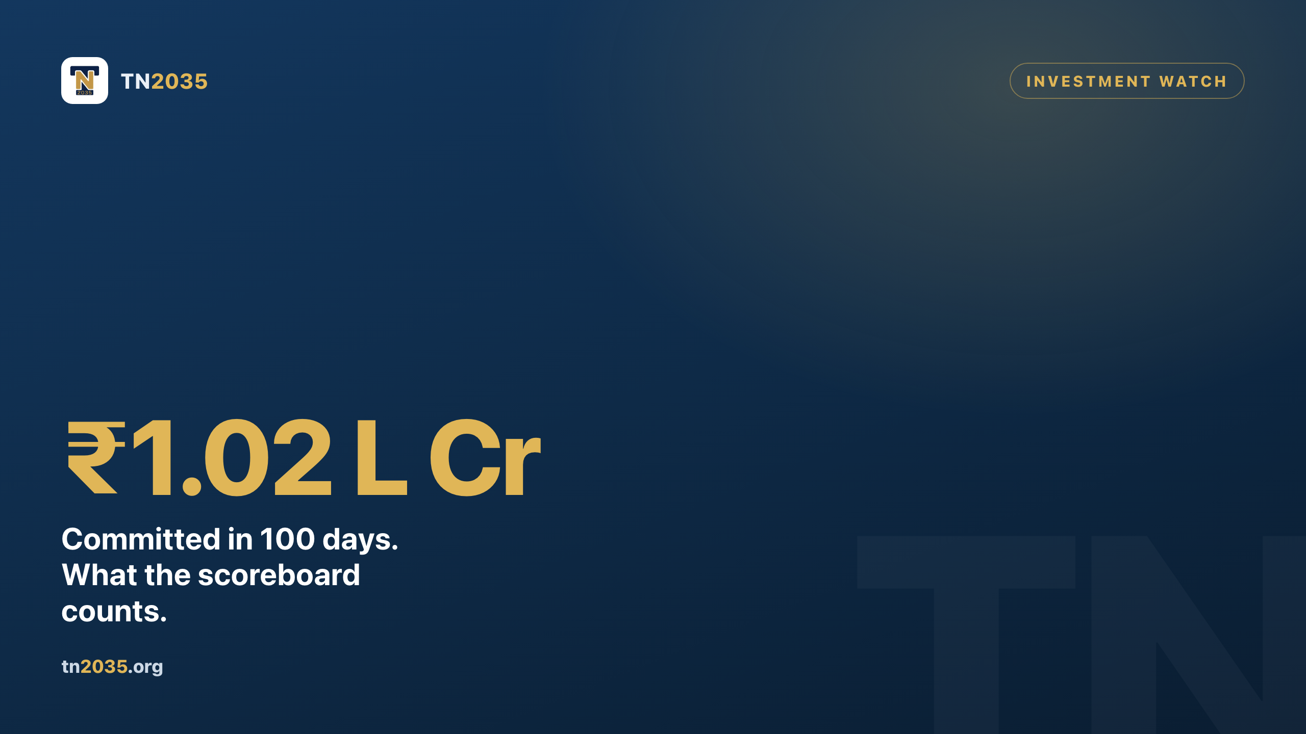 1.02 Lakh Crore in 100 Days: the signal, and the test