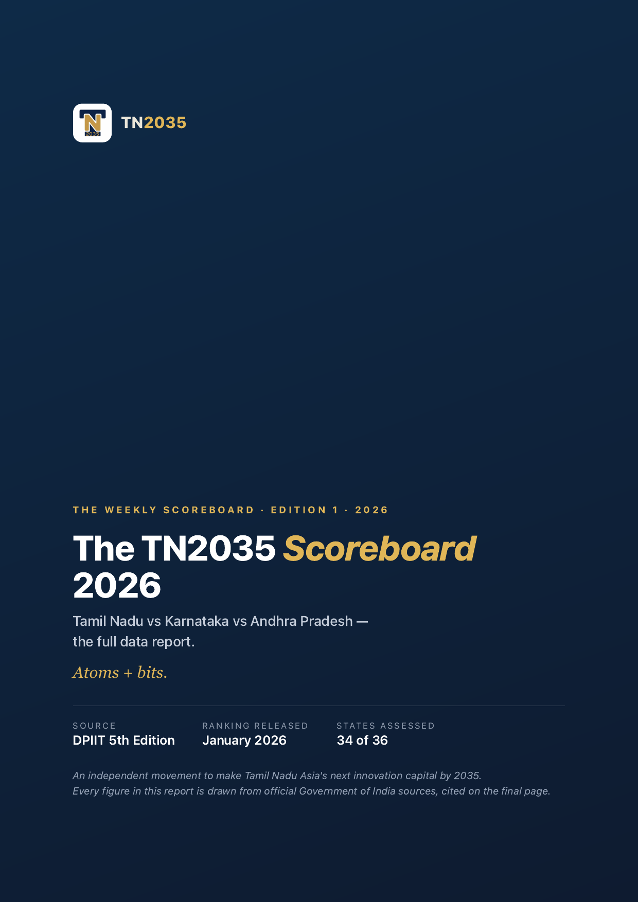 The TN2035 Scoreboard 2026